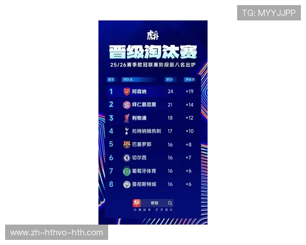 英超五支球队欧冠表现分析